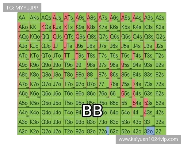 德州扑克高级策略：如何利用概率和心理战术击败对手