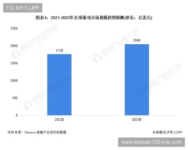 利用开元资讯了解游戏行业的未来发展方向与新兴技术应用